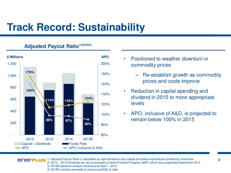 May 2015 Investor Presentation – Enerplus Corp – slide 8