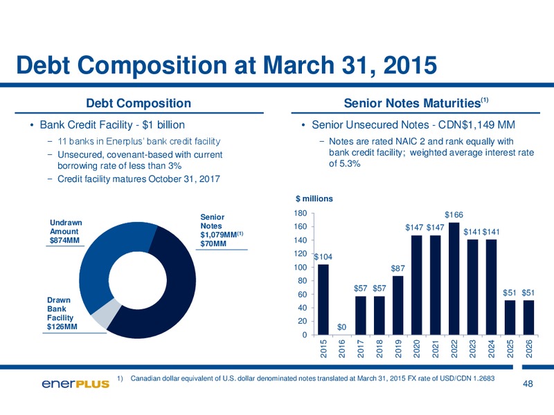May 2015 Investor Presentation – Enerplus Corp – slide 48