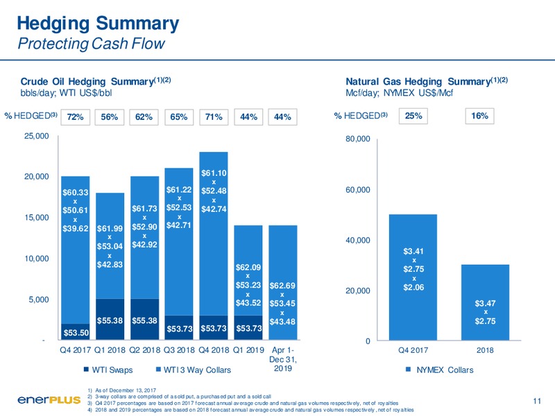 January 2018 Corporate Presentation – Enerplus Corp – slide 11