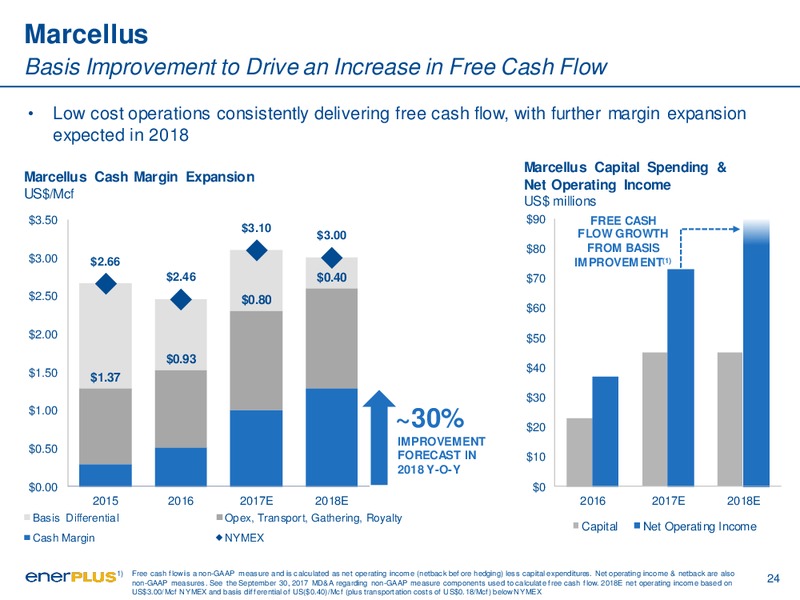 January 2018 Corporate Presentation – Enerplus Corp – slide 24