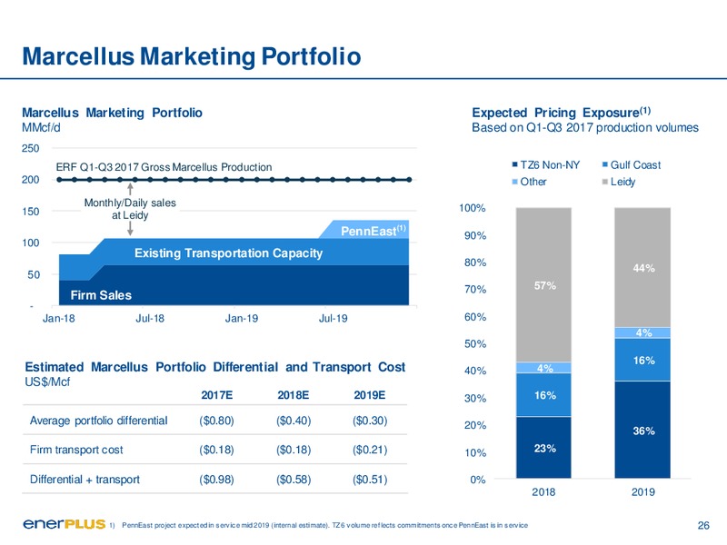January 2018 Corporate Presentation – Enerplus Corp – slide 26
