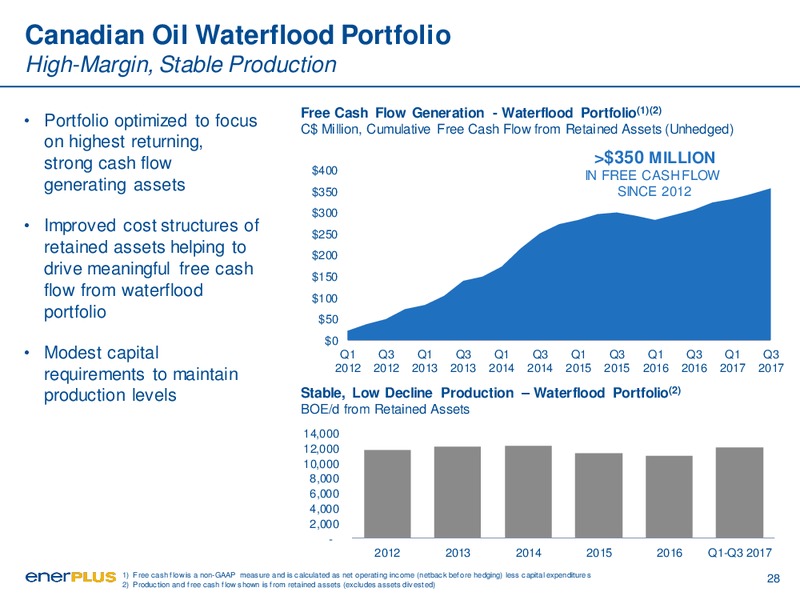 January 2018 Corporate Presentation – Enerplus Corp – slide 28