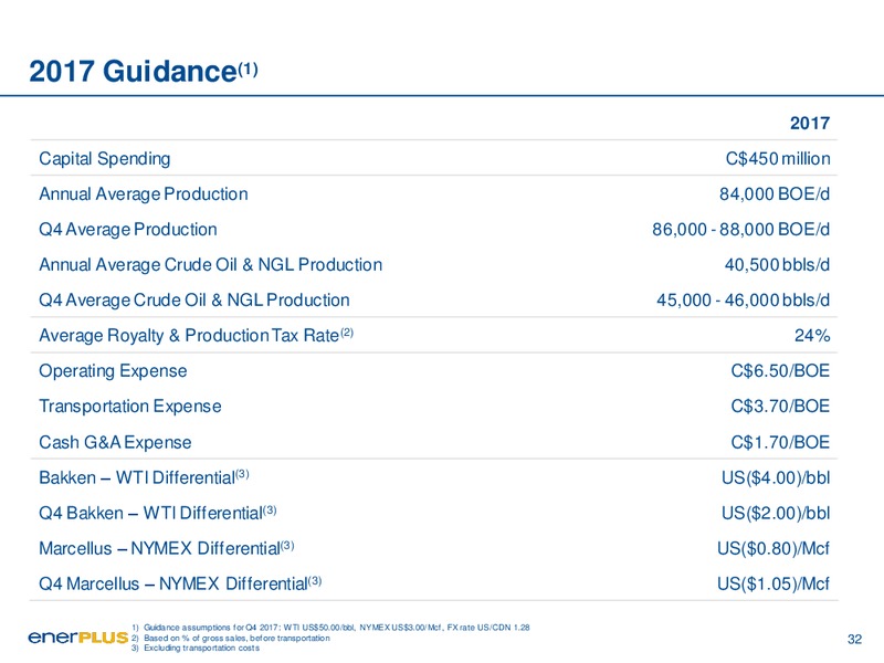 January 2018 Corporate Presentation – Enerplus Corp – slide 32