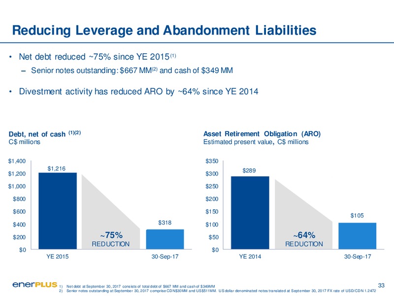 January 2018 Corporate Presentation – Enerplus Corp – slide 33