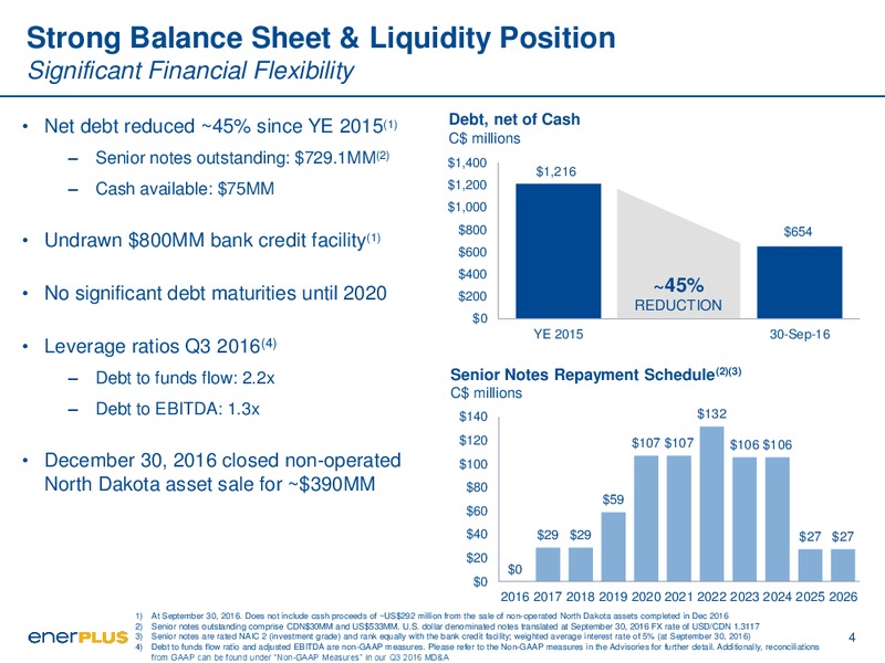 January 2017 Investor Update – Enerplus Corp – slide 4