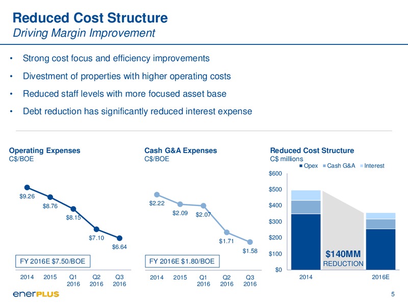 January 2017 Investor Update – Enerplus Corp – slide 5