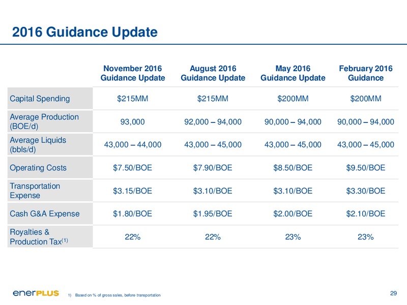 January 2017 Investor Update – Enerplus Corp – slide 28