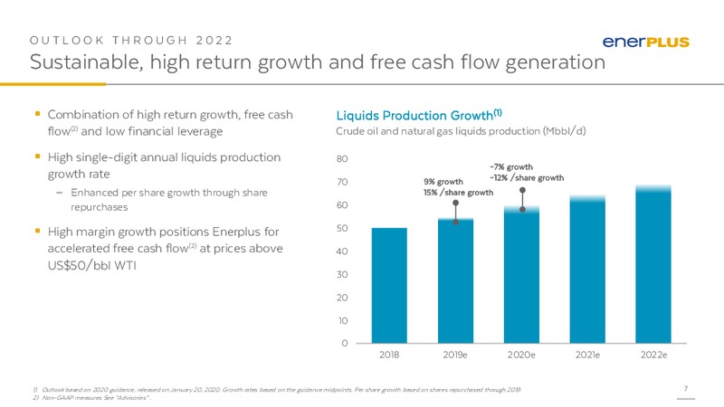 January 2020 Investor Presentation – Enerplus Corp – slide 6
