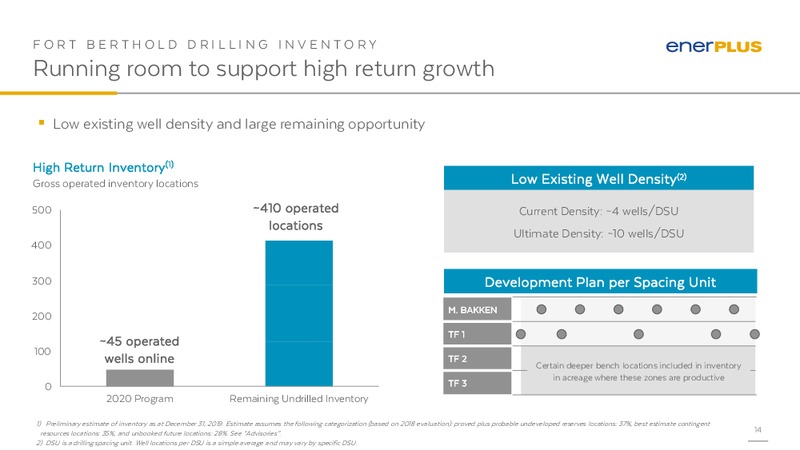 January 2020 Investor Presentation – Enerplus Corp – slide 13
