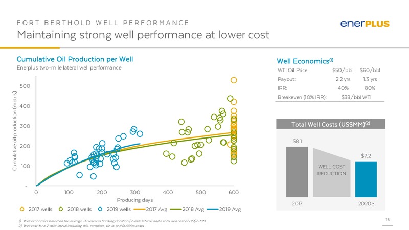 January 2020 Investor Presentation – Enerplus Corp – slide 14