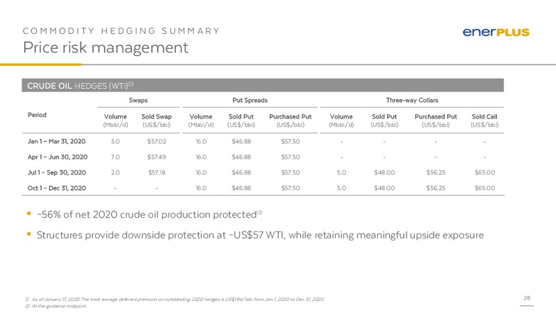 January 2020 Investor Presentation – Enerplus Corp – slide 27