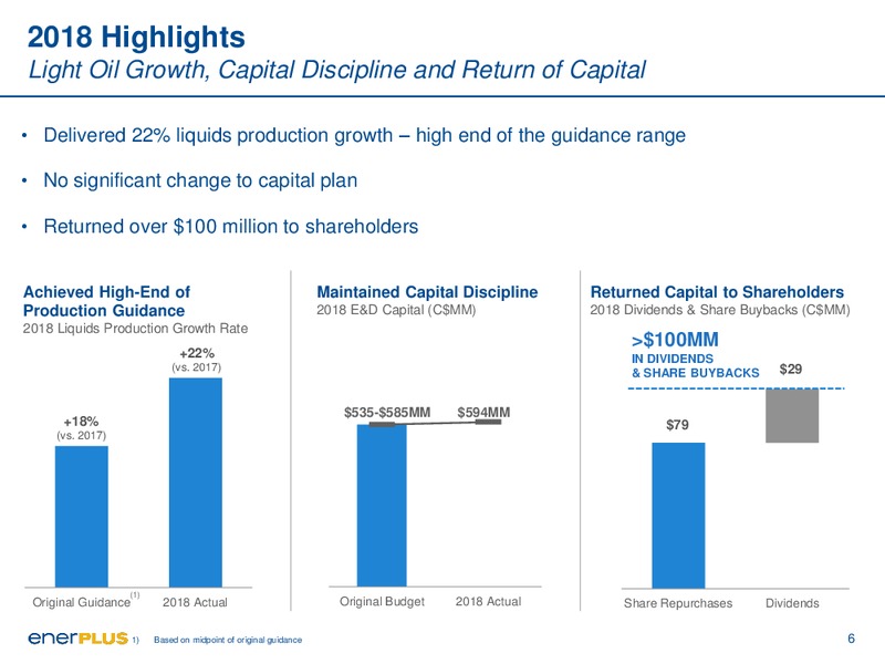 January 2019 Corporate Presentation – Enerplus Corp – slide 6