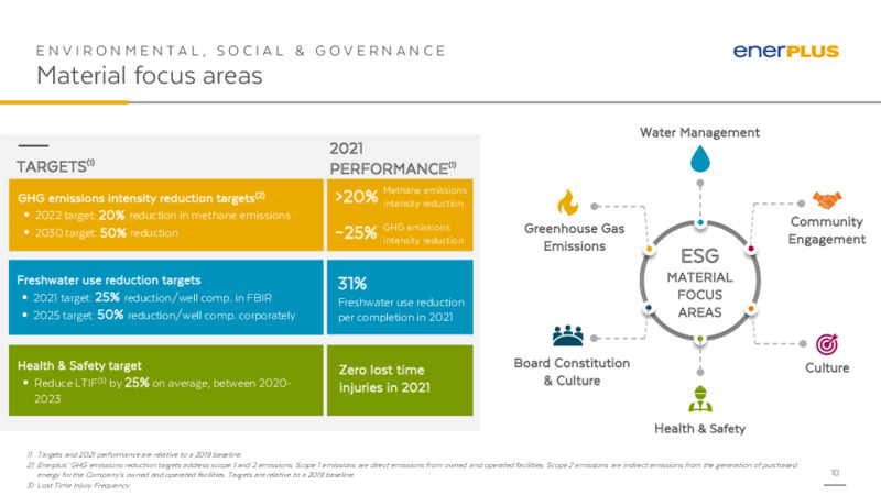4Q 2021 Earnings Presentation – Enerplus Corp – slide 9