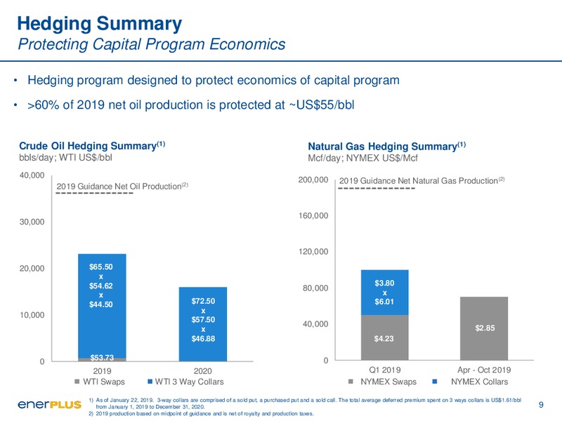 February 2019 Corporate Presentation – Enerplus Corp – slide 9
