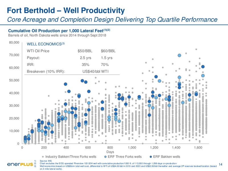 February 2019 Corporate Presentation – Enerplus Corp – slide 14