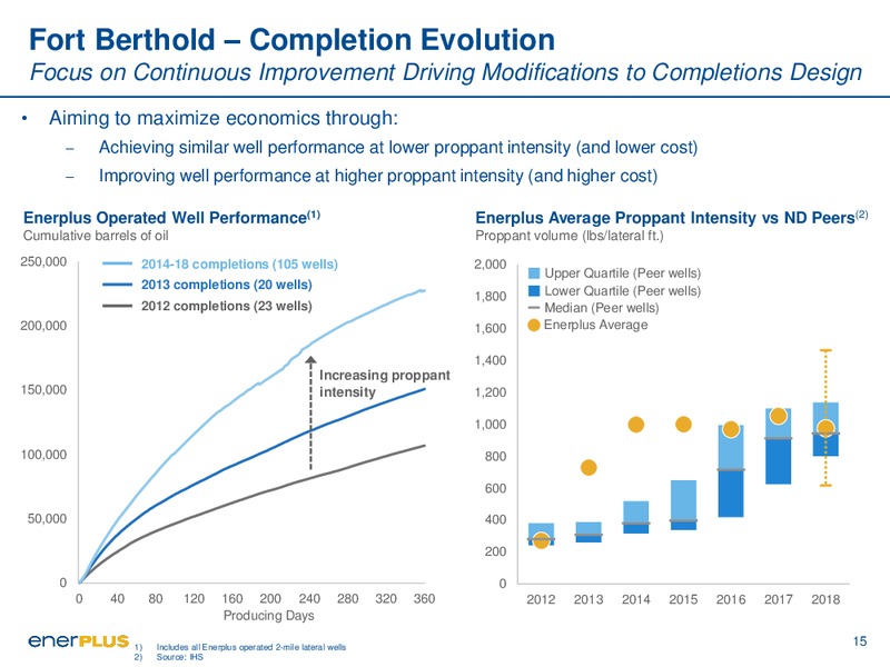 February 2019 Corporate Presentation – Enerplus Corp – slide 15
