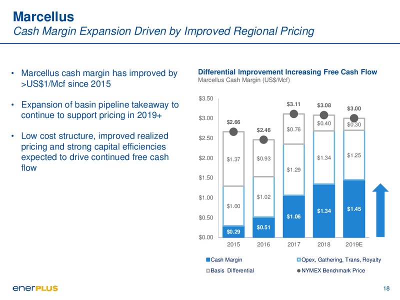 February 2019 Corporate Presentation – Enerplus Corp – slide 18