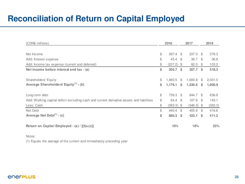 February 2019 Corporate Presentation – Enerplus Corp – slide 26