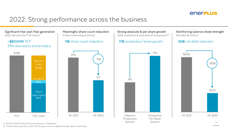 4Q 2022 Earnings Presentation – Enerplus Corp – slide 4