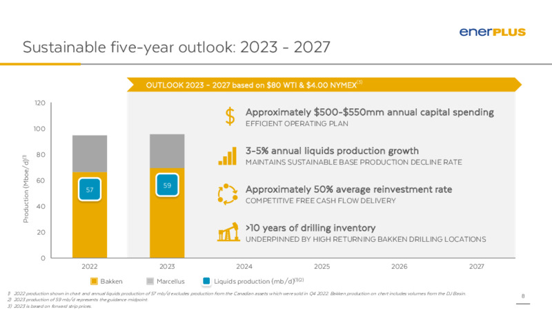 4Q 2022 Earnings Presentation – Enerplus Corp – slide 7
