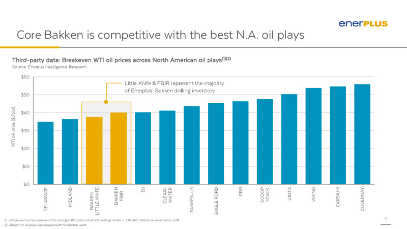 4Q 2022 Earnings Presentation – Enerplus Corp – slide 10