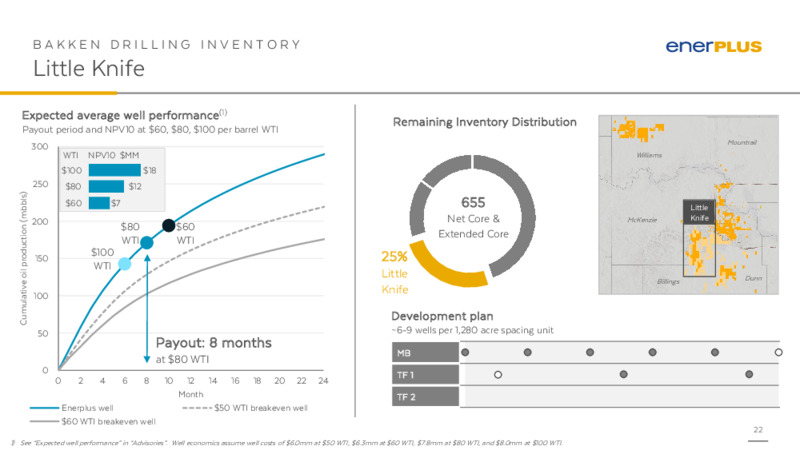 4Q 2022 Earnings Presentation – Enerplus Corp – slide 21