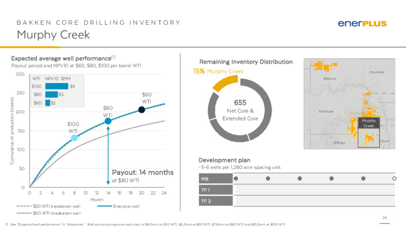 4Q 2022 Earnings Presentation – Enerplus Corp – slide 23