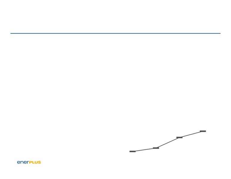 4Q 2017 Earnings Presentation – Enerplus Corp – slide 5
