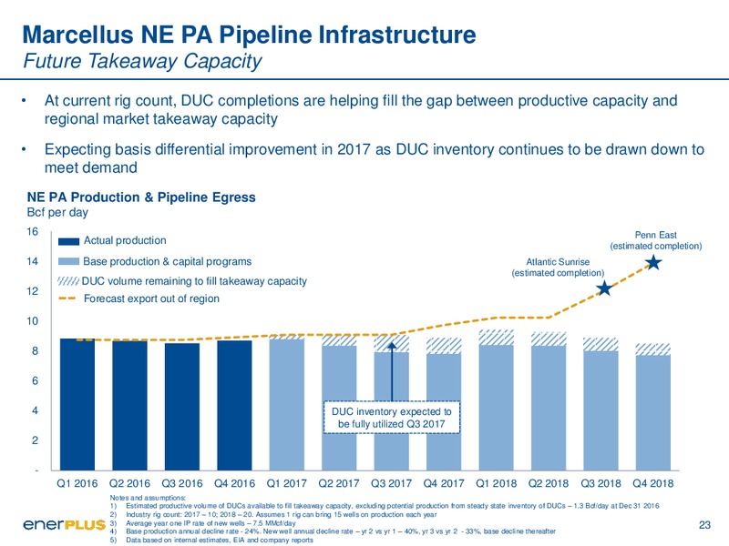 March 2017 Corporate Presentation – Enerplus Corp – slide 23
