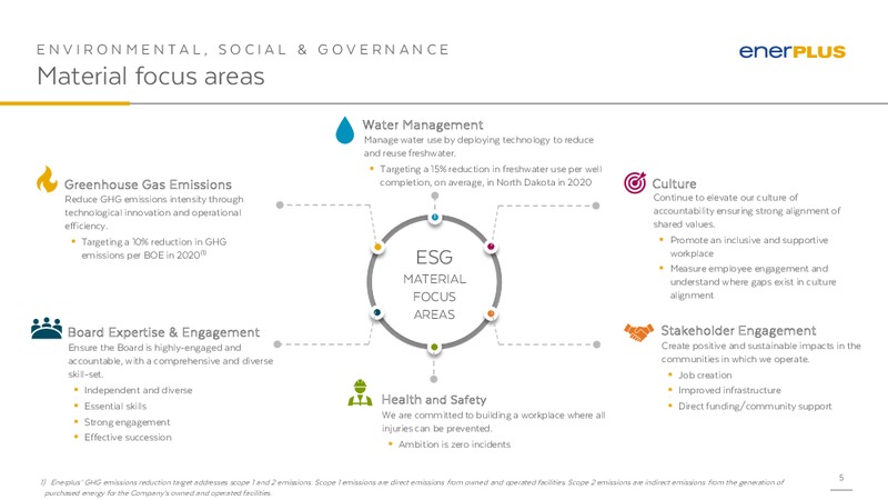 March 2020 Investor Presentation – Enerplus Corp – slide 4