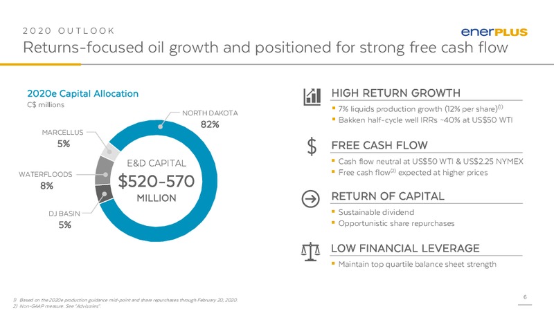 March 2020 Investor Presentation – Enerplus Corp – slide 5
