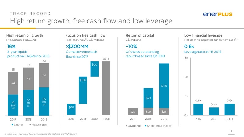 March 2020 Investor Presentation – Enerplus Corp – slide 7