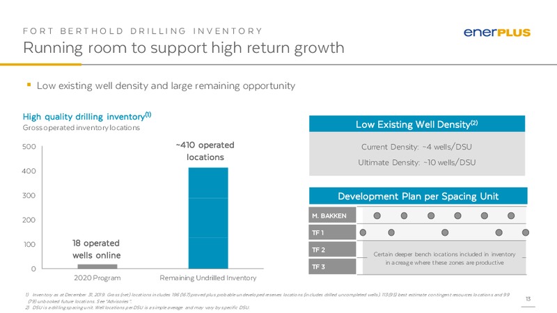 March 2020 Investor Presentation – Enerplus Corp – slide 12