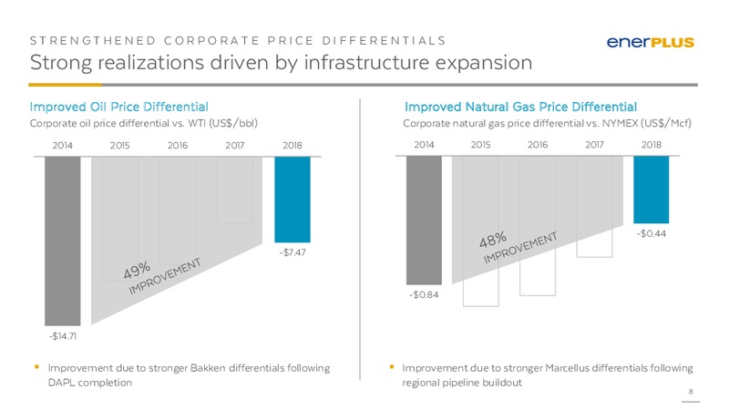 April 2019 Corporate Presentation – Enerplus Corp – slide 7