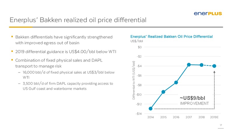 April 2019 Corporate Presentation – Enerplus Corp – slide 16
