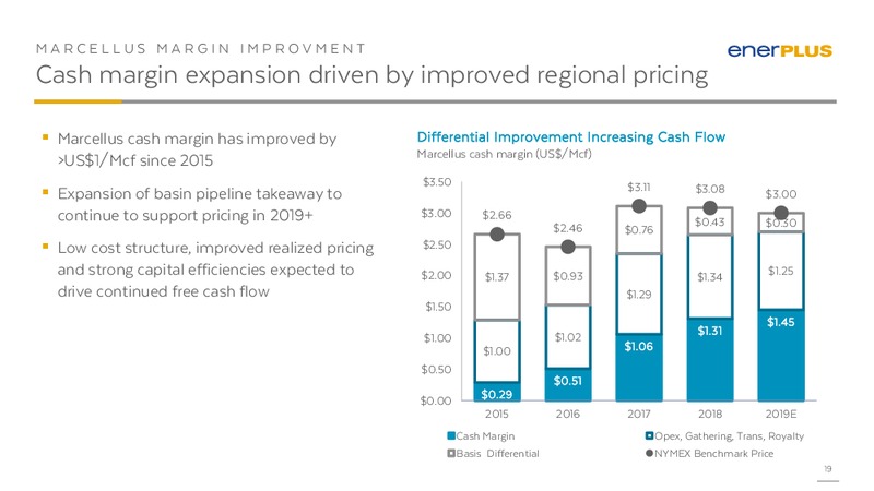 April 2019 Corporate Presentation – Enerplus Corp – slide 18