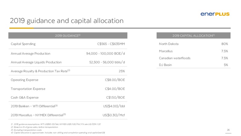 April 2019 Corporate Presentation – Enerplus Corp – slide 25