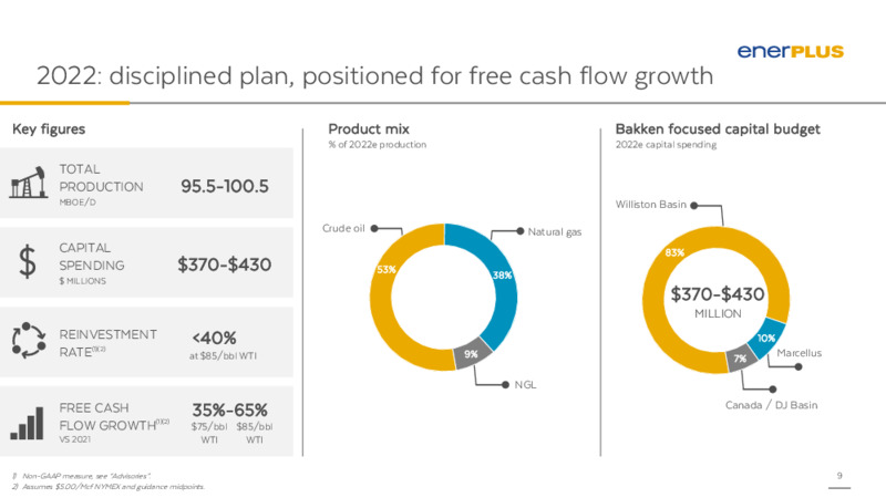 April 2022 Bakken Day – Enerplus Corp – slide 8
