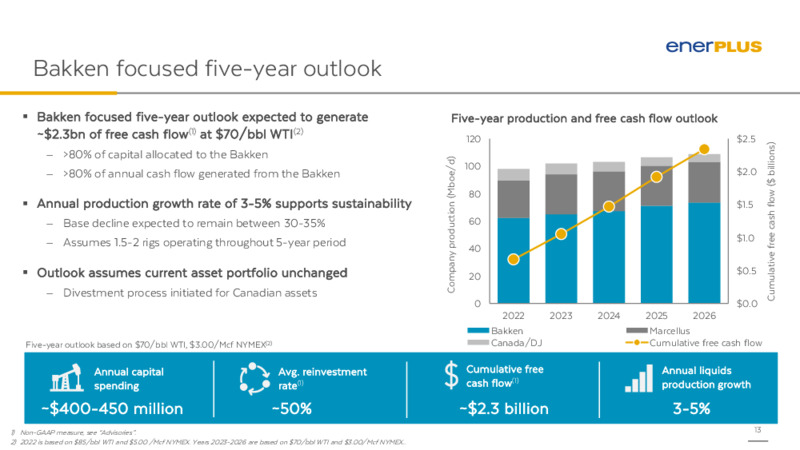 April 2022 Bakken Day – Enerplus Corp – slide 12