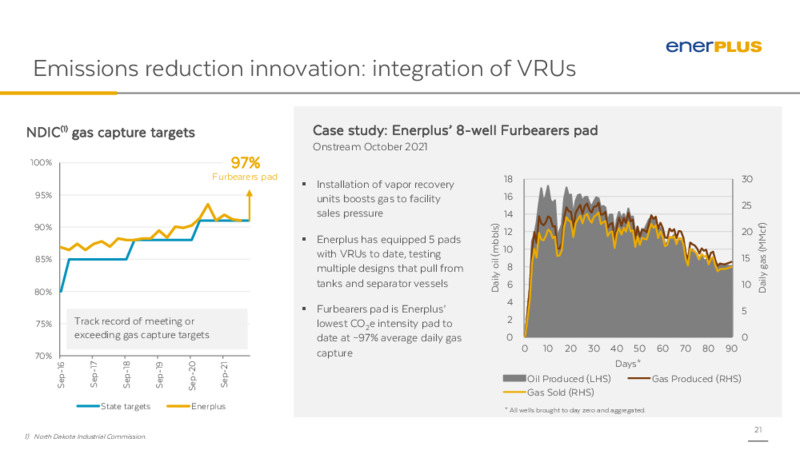 April 2022 Bakken Day – Enerplus Corp – slide 20