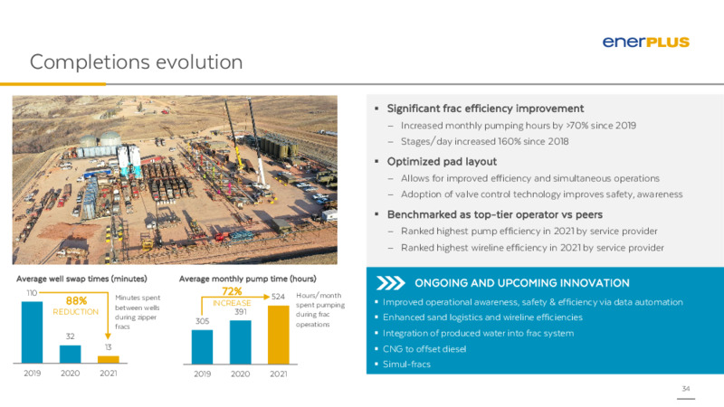 April 2022 Bakken Day – Enerplus Corp – slide 33