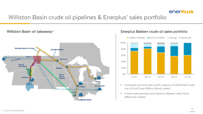 April 2022 Bakken Day – Enerplus Corp – slide 36