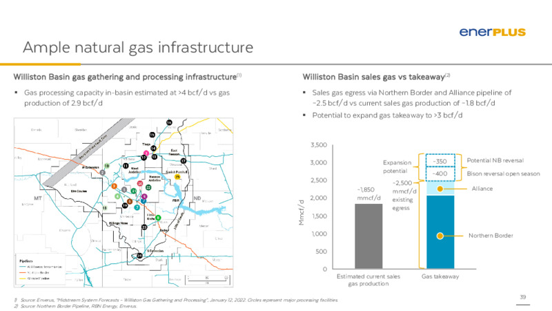 April 2022 Bakken Day – Enerplus Corp – slide 38