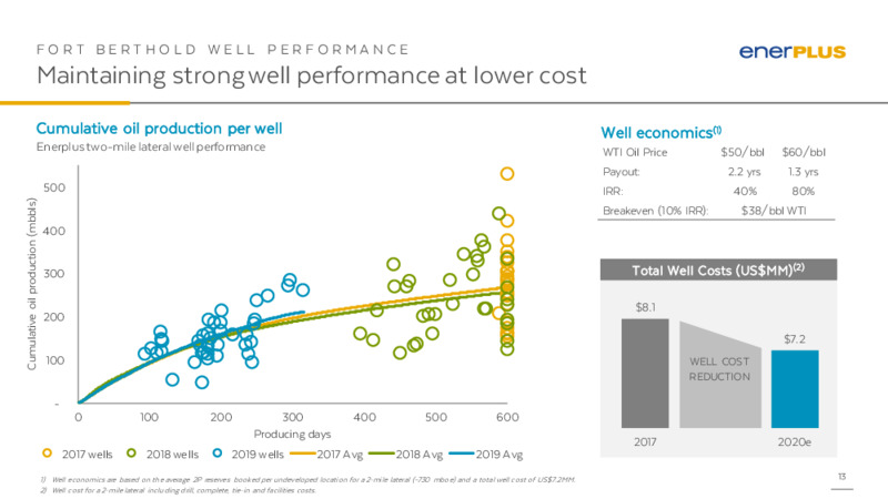 April 2020 Investor Presentation – Enerplus Corp – slide 12