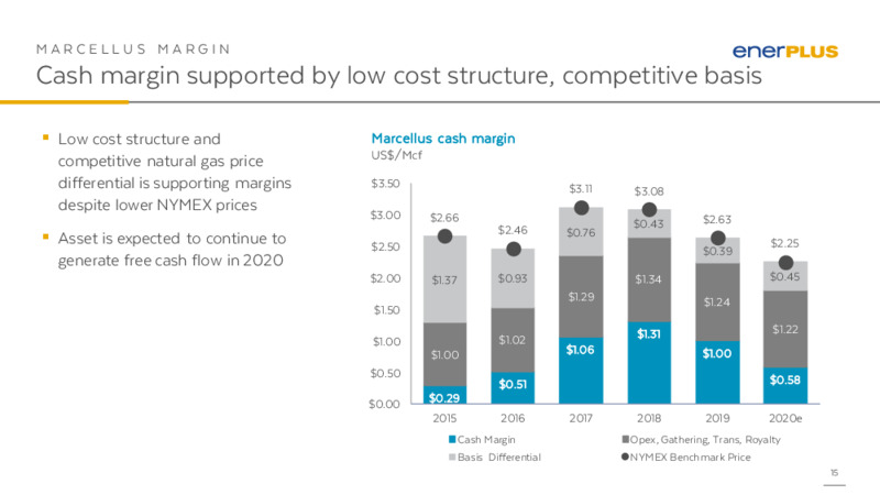 April 2020 Investor Presentation – Enerplus Corp – slide 14