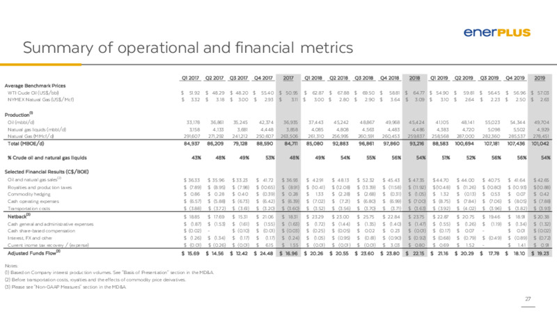 April 2020 Investor Presentation – Enerplus Corp – slide 26