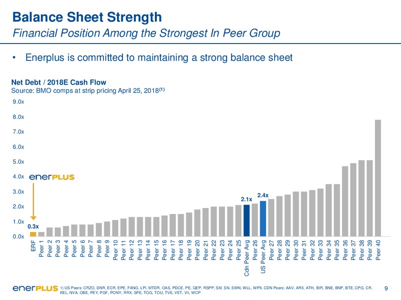 1Q 2018 Earnings Presentation – Enerplus Corp – slide 9