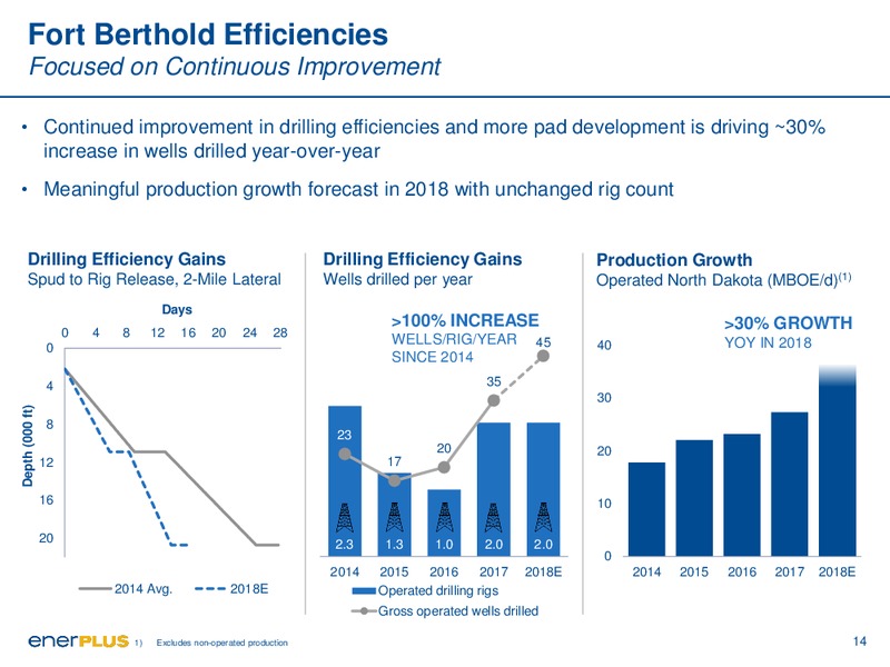 1Q 2018 Earnings Presentation – Enerplus Corp – slide 14