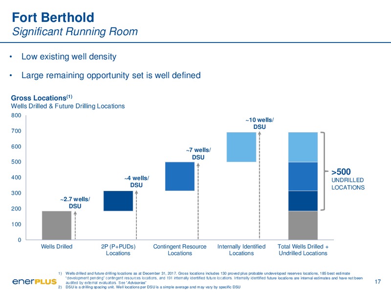 1Q 2018 Earnings Presentation – Enerplus Corp – slide 17