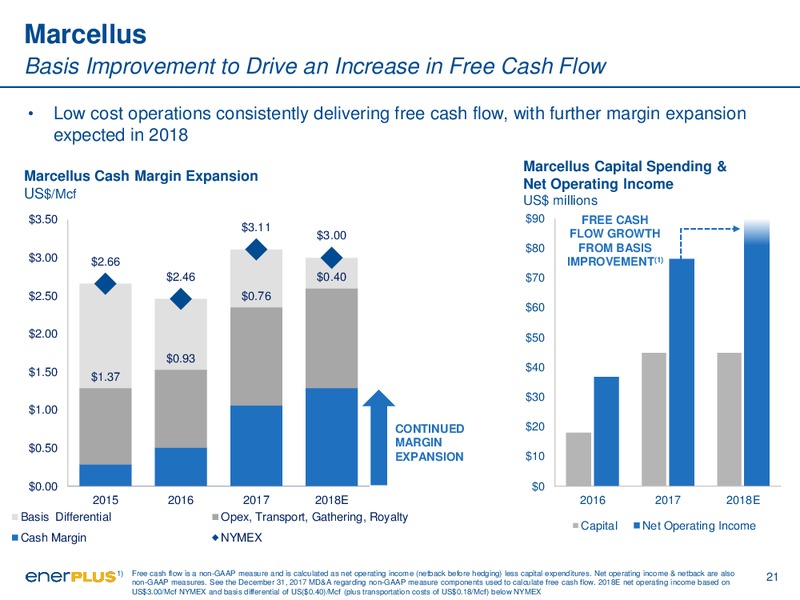 1Q 2018 Earnings Presentation – Enerplus Corp – slide 21